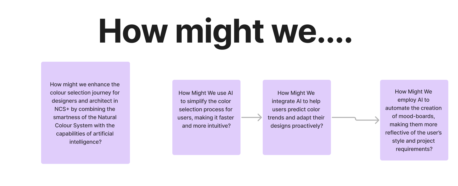 How Might We prompts framing the opportunity space around AI and colour