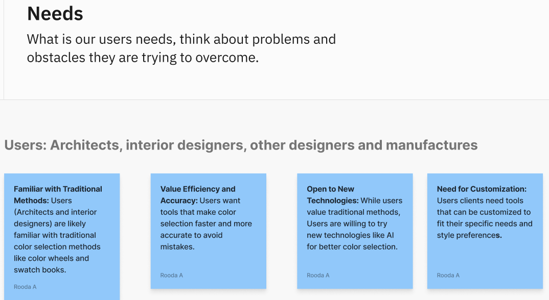 User needs mapped across architects, interior designers and other creative professionals
